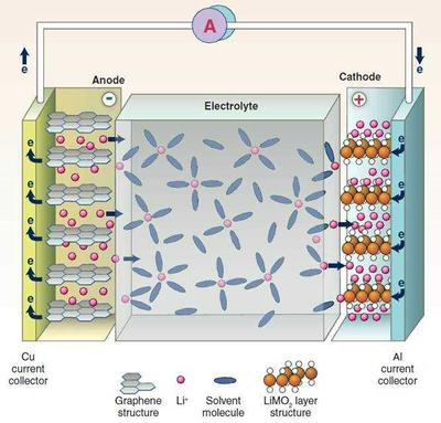 鈉離子電池技術(shù)崛起 開啟動(dòng)力電池多元化時(shí)代，而非簡單淘汰鋰電