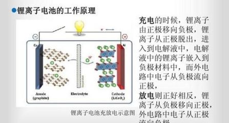 2020年 鋰離子電池技術(shù)深度進(jìn)化，如何重塑新能源市場格局